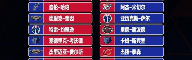 杨瀚森入选全明星新秀赛 发展联盟队的选拔标准是什么？