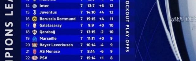 枪手拜仁提前晋级，欧冠末轮大乱战